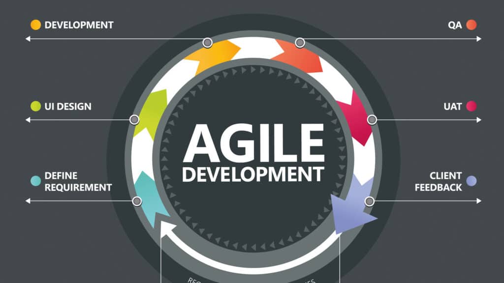 agile development