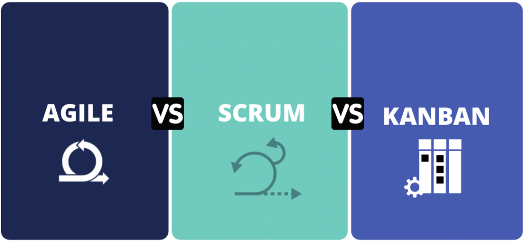 Safe vs Scrum vs Kanban