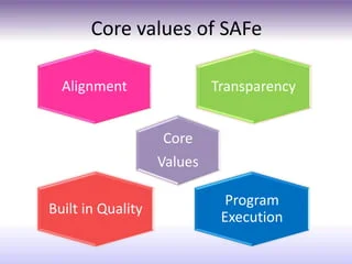 core values of safe