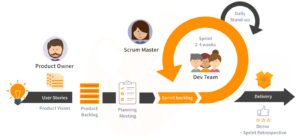 10 Useful Facts About Agile Scrum - Target Agility